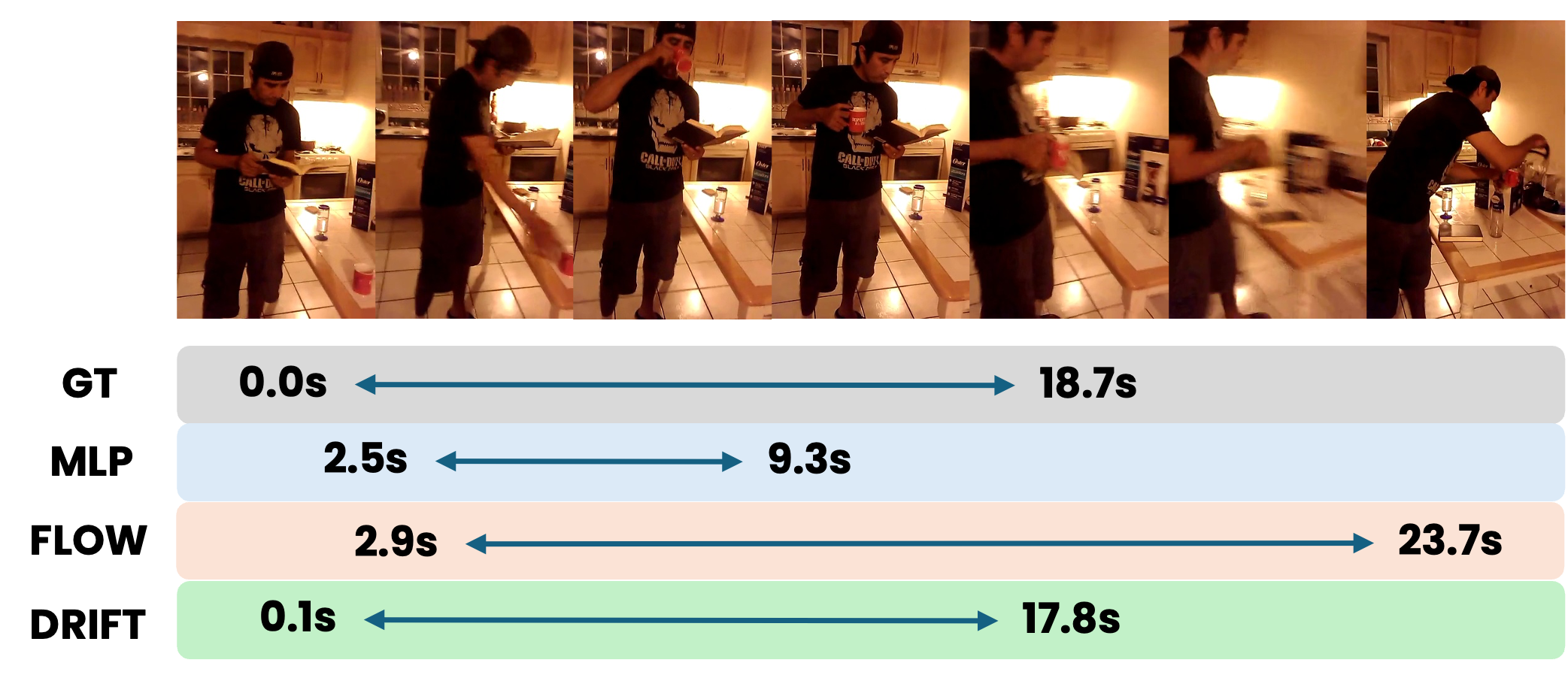 Temporal video grounding visualization example 1