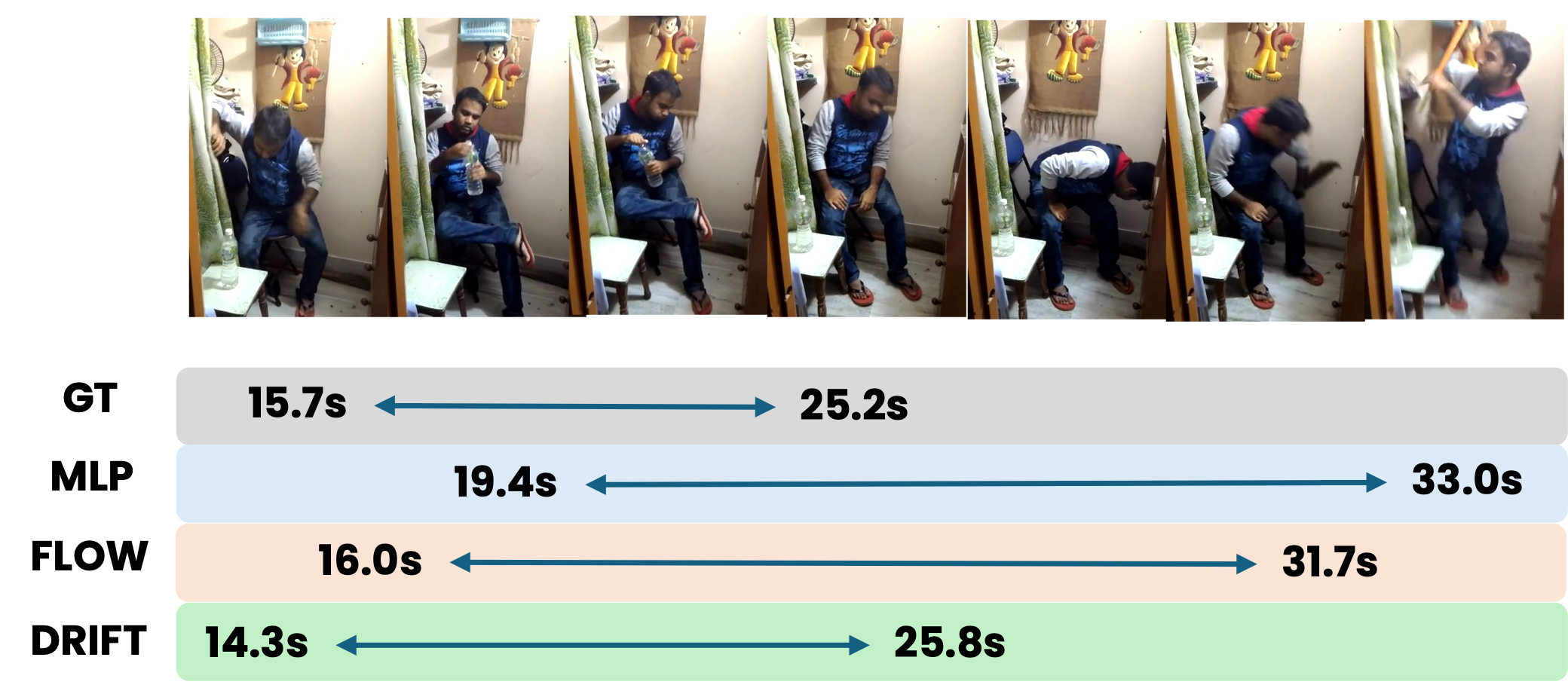 Temporal video grounding visualization example 2