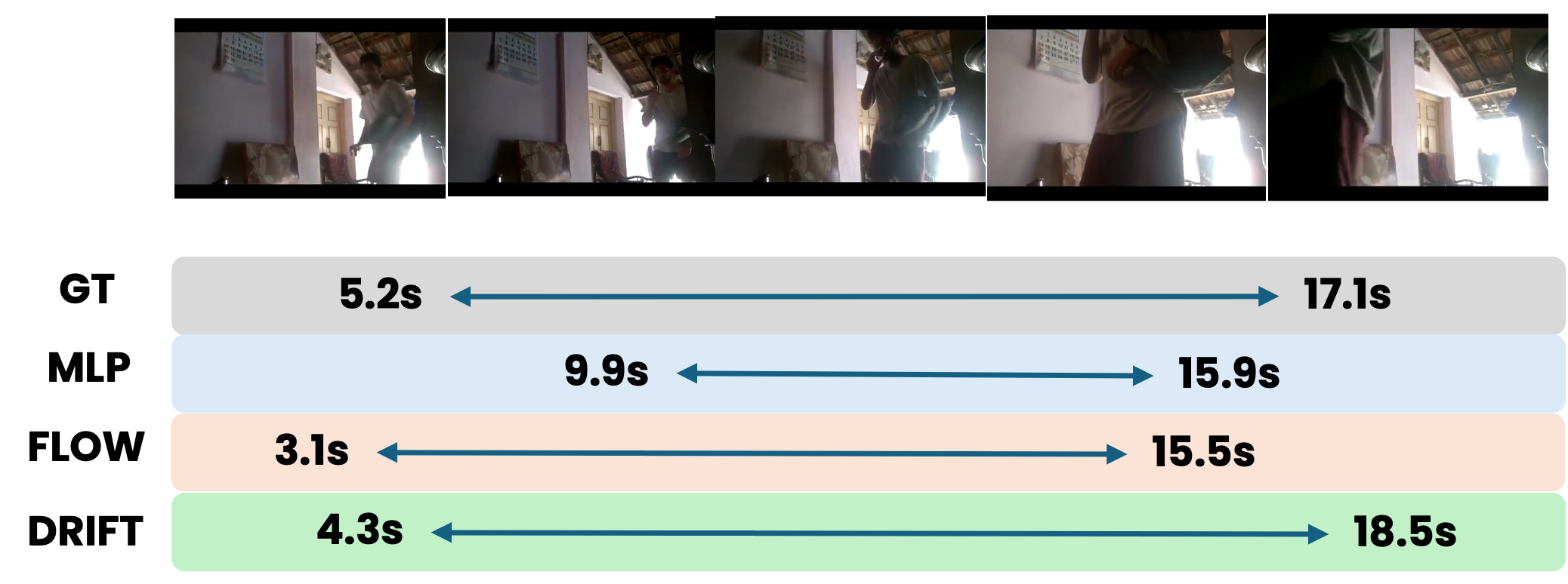 Temporal video grounding visualization example 3