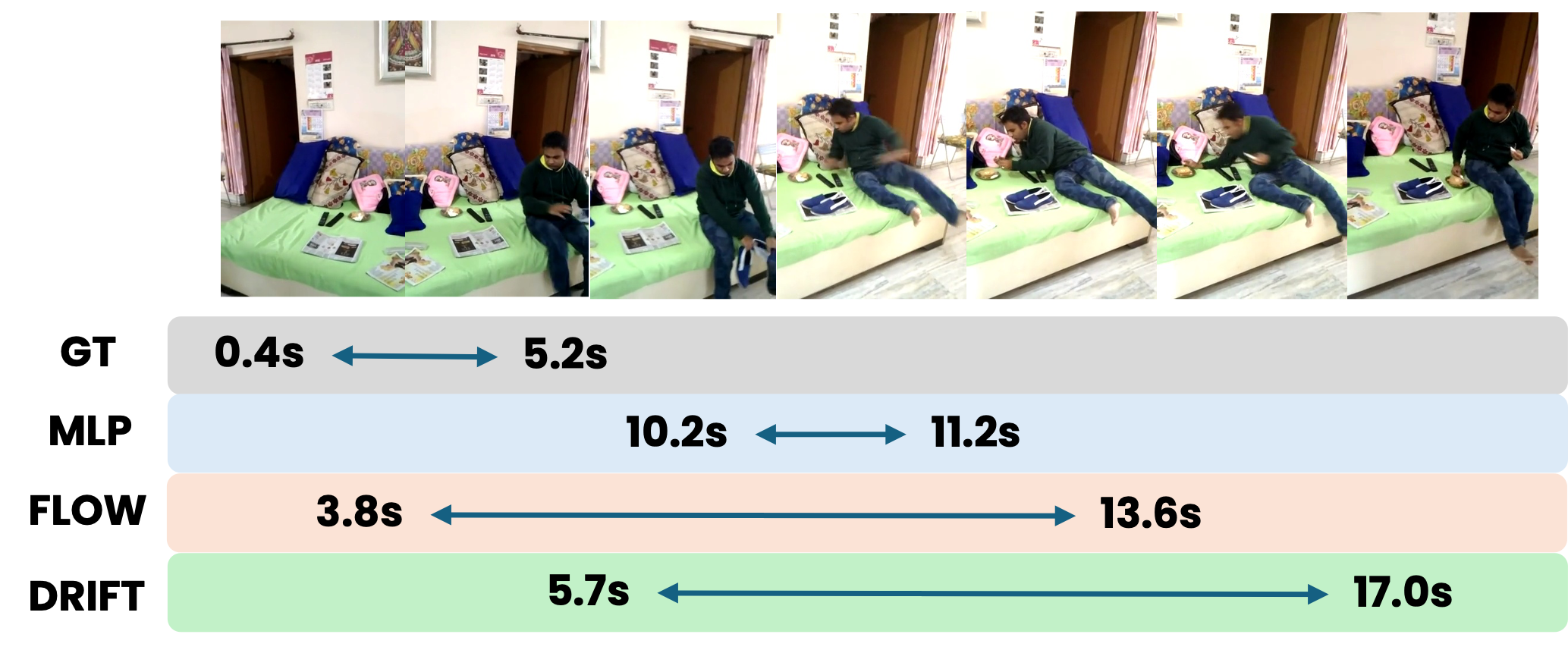 Temporal video grounding visualization example 4